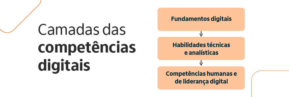 camadas das competências digitais