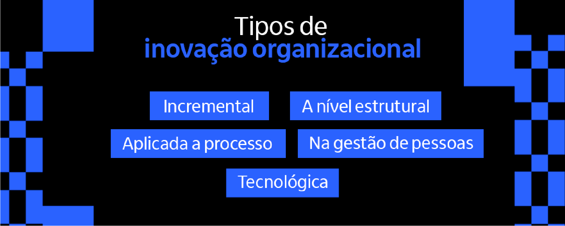 Imagem com os tipos de inovação organizacional