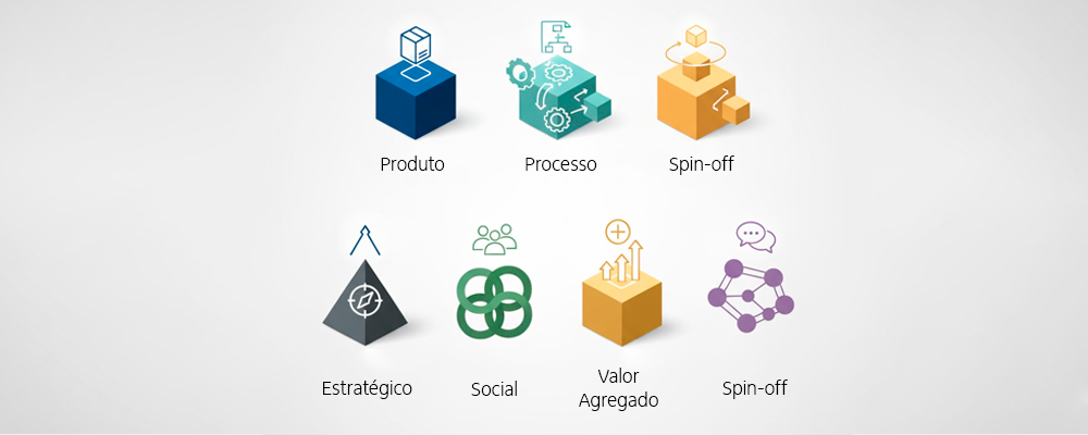 Ilustração de diferentes tipos de intraempreendedorismo