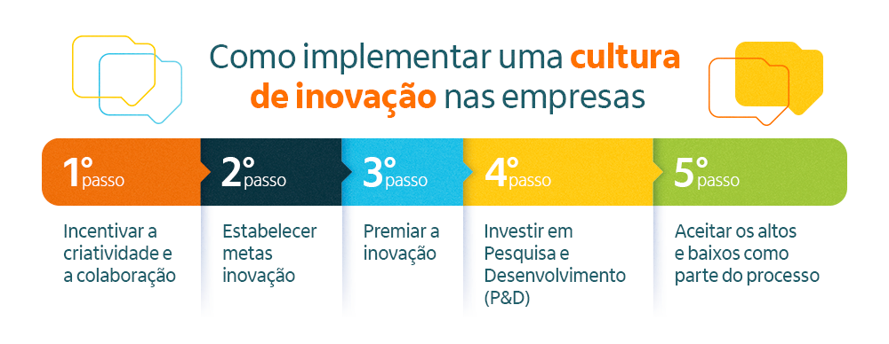 imagem com como implementar uma cultura de inovação em empresas e corporações