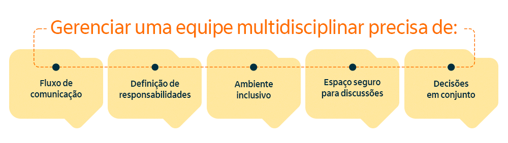 como gerenciar uma equipe multidisciplinar