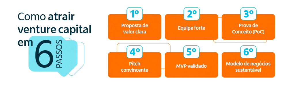 como-atrair-venture-capital