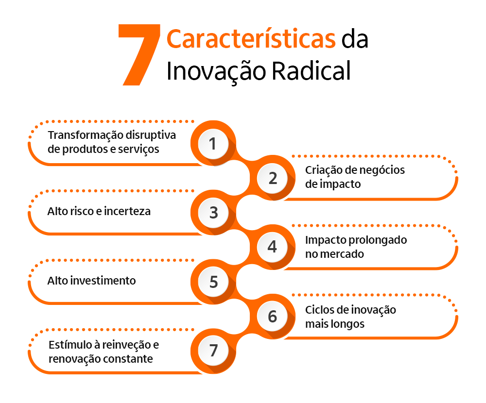 características da inovação radical 