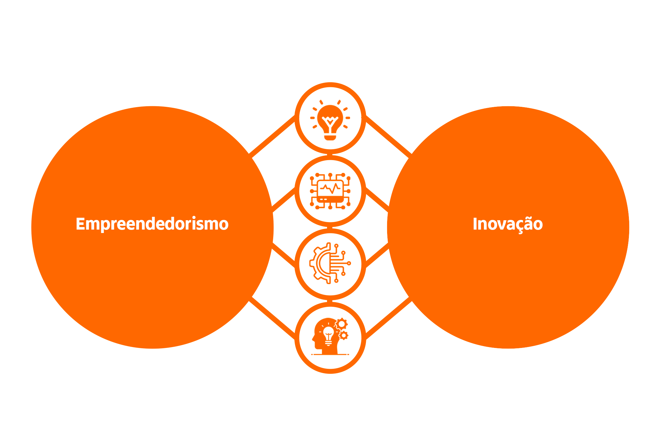 Uma ilustração do empreendedorismo e da inovação conectados 