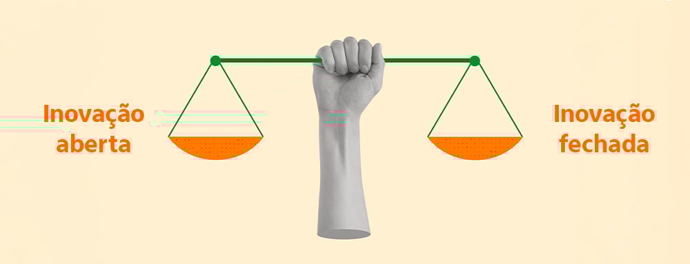 balança equilibrando os modelos de inovação aberta e inovação fechada
