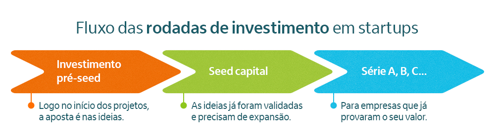 rodada-de-investimentos